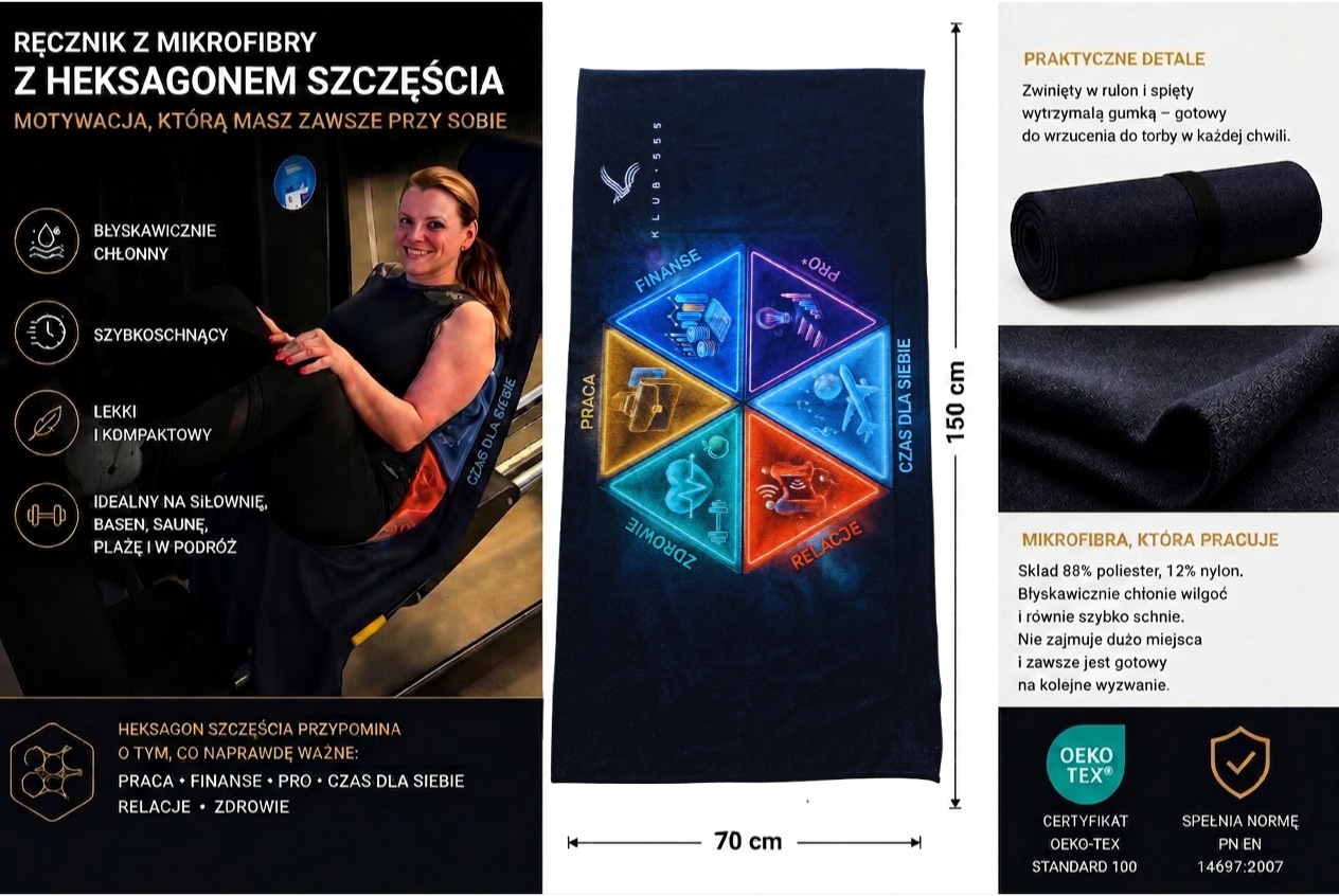 Grafika produktowa przedstawiająca ręcznik z mikrofibry z Heksagonem Szczęścia Klubu 555. Na grafice widoczny jest ręcznik o wymiarach 150 × 70 cm z kolorową grafiką sześciu obszarów życia: praca, finanse, PRO, czas dla siebie, relacje i zdrowie. Obok znajdują się informacje o właściwościach ręcznika: szybkoschnący, chłonny, lekki i kompaktowy. Produkt pokazany jest również w formie zwiniętego rulonu.